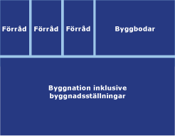 byggdiagram